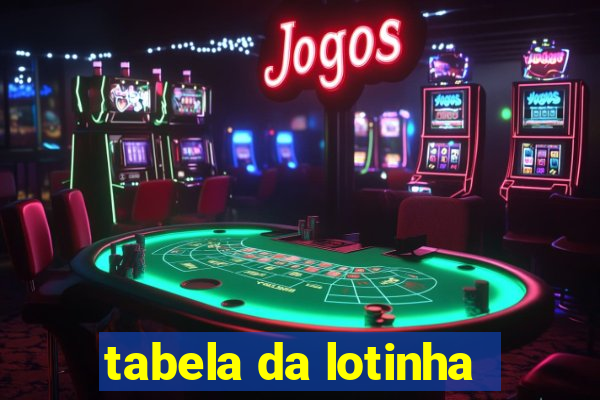 tabela da lotinha